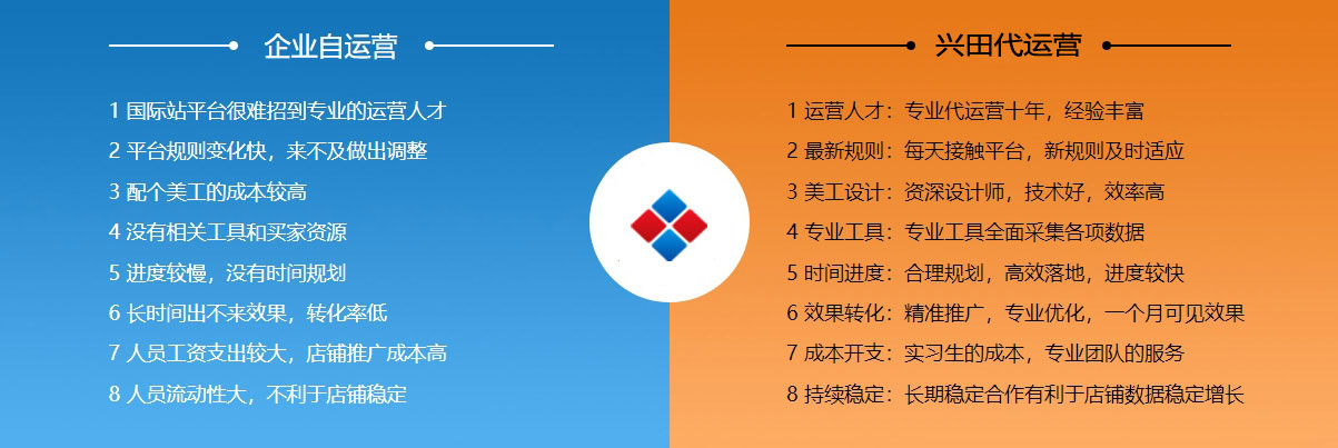 扬州阿里国际站代运营  第2张