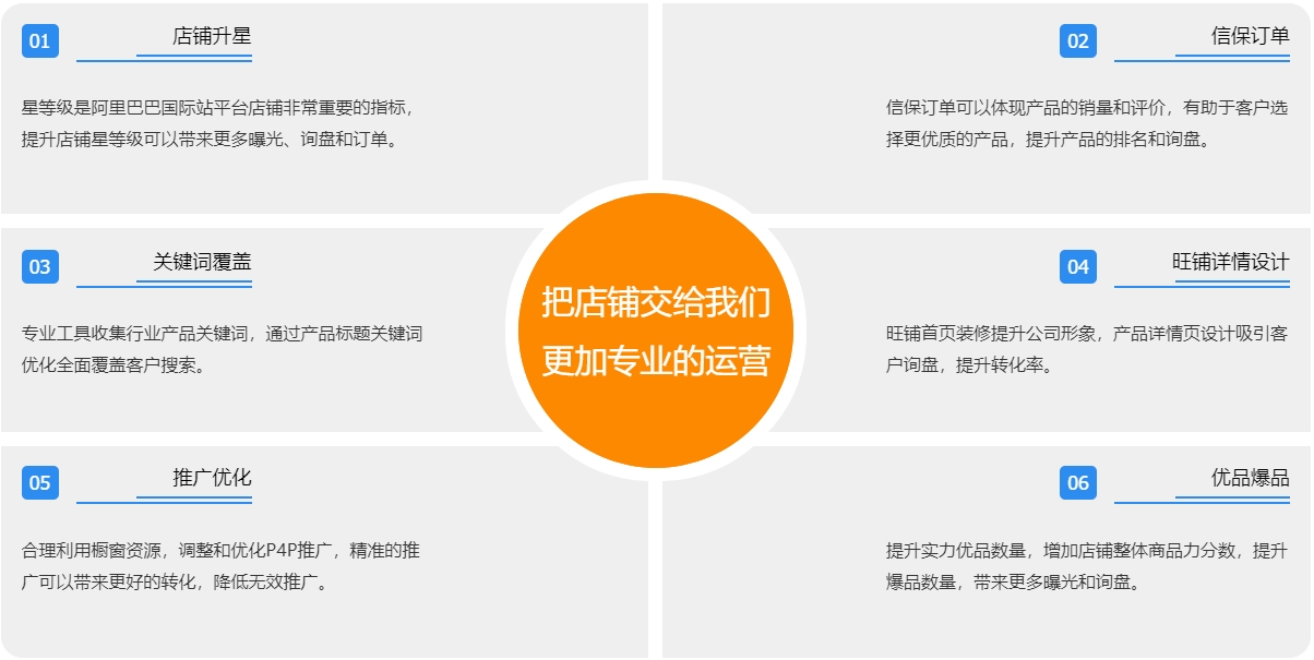 扬州阿里国际站代运营  第3张