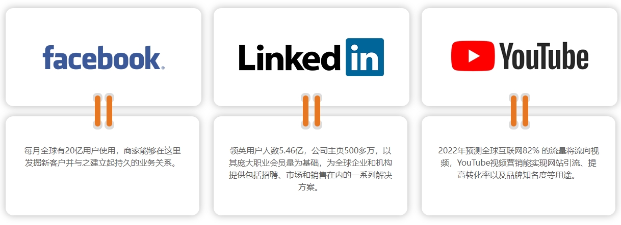 扬州海外社交媒体营销  第4张